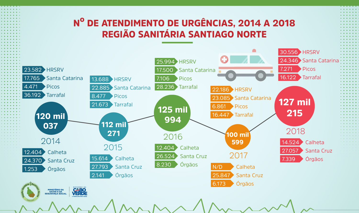 atendimentourgencia rssn 2014 18