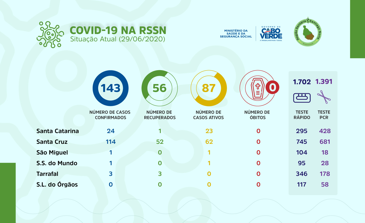 infografia covid19 rssn