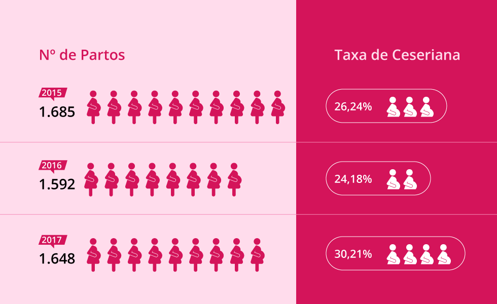 infografia npartos 15 17