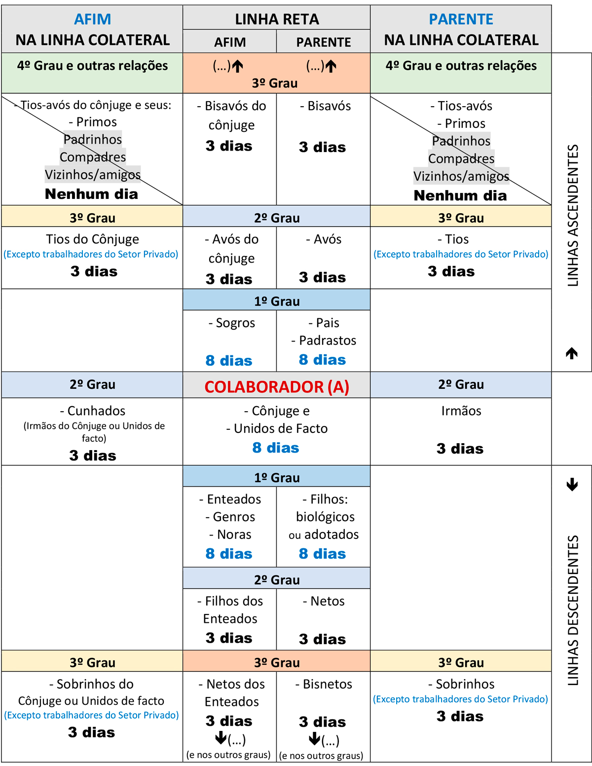 banner faltas falecimentos