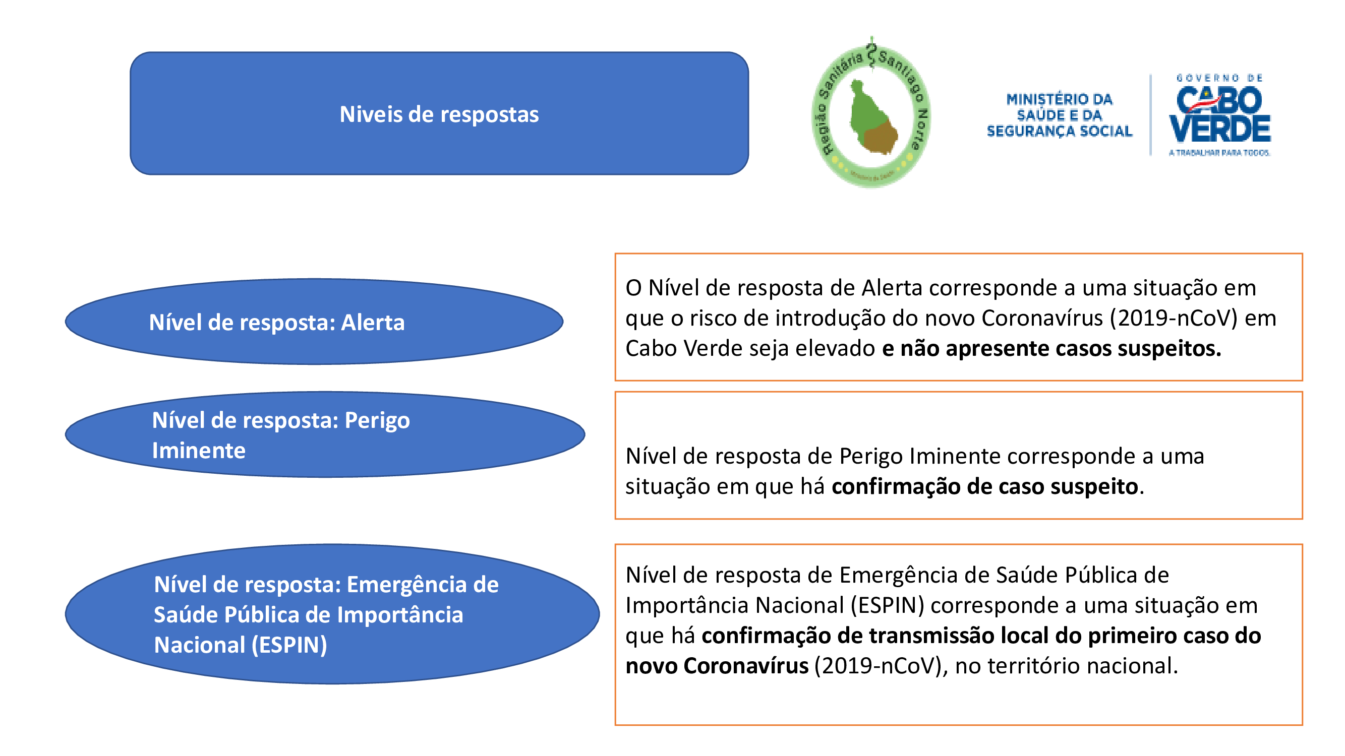 respostas coronavirus